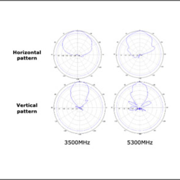 Indoor Panel Antenna MIMO 4×4